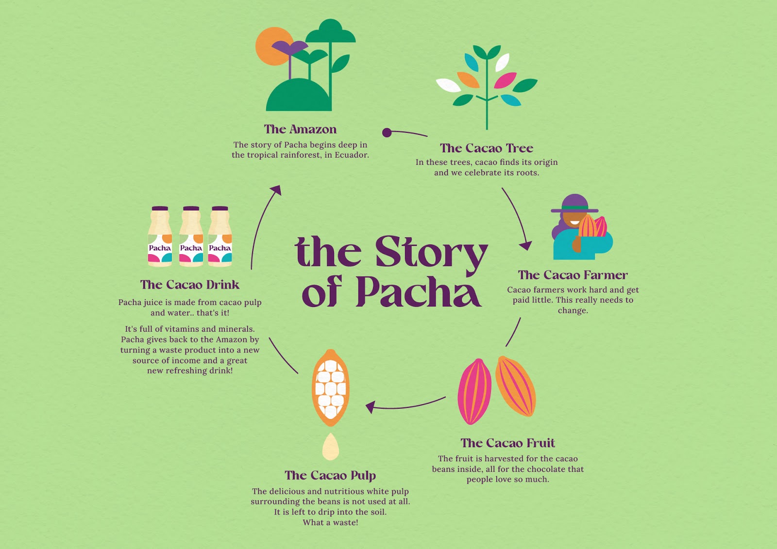 產(chǎn)品包裝設(shè)計(jì)